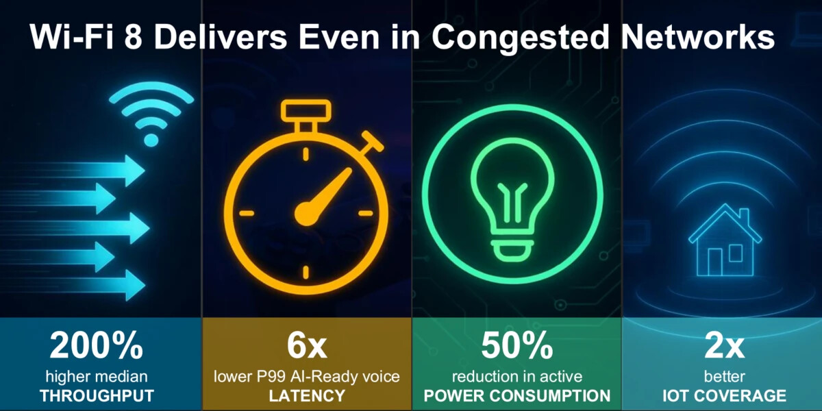 Broadcom запускає платформу Wi-Fi 8 Broadcom запускає платформу Wi-Fi 8